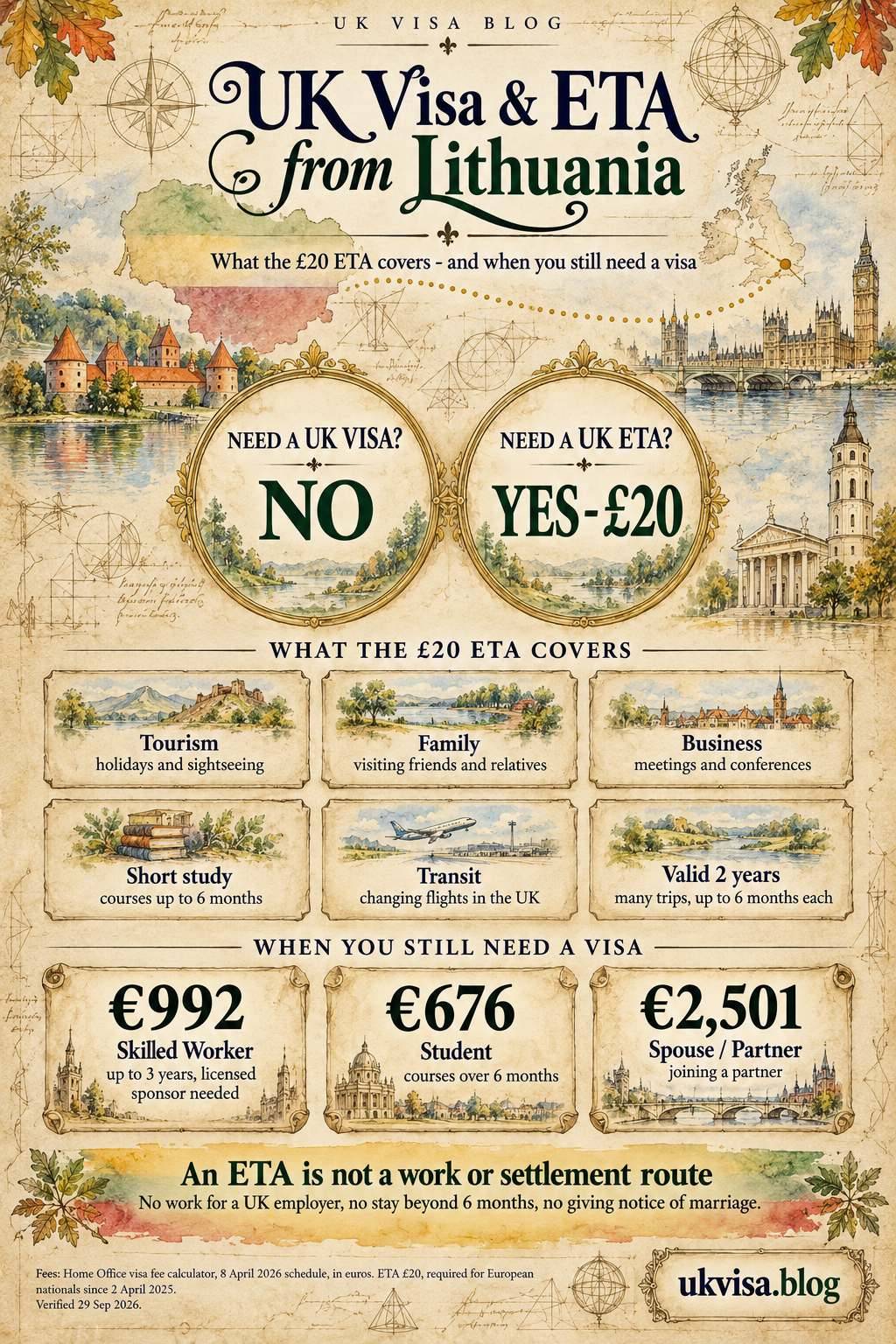 Parchment-style infographic, UK Visa & ETA from Lithuania: what the £20 ETA covers - and when you still need a visa.