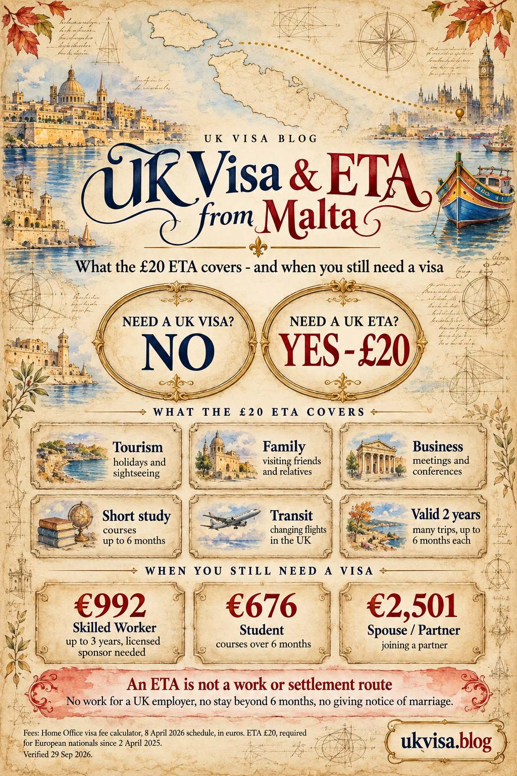 Parchment-style infographic, UK Visa & ETA from Malta: what the £20 ETA covers - and when you still need a visa.