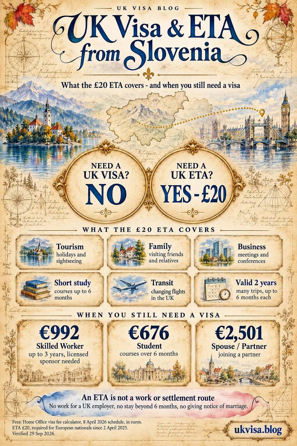 Parchment-style infographic, UK Visa & ETA from Slovenia: what the £20 ETA covers - and when you still need a visa.