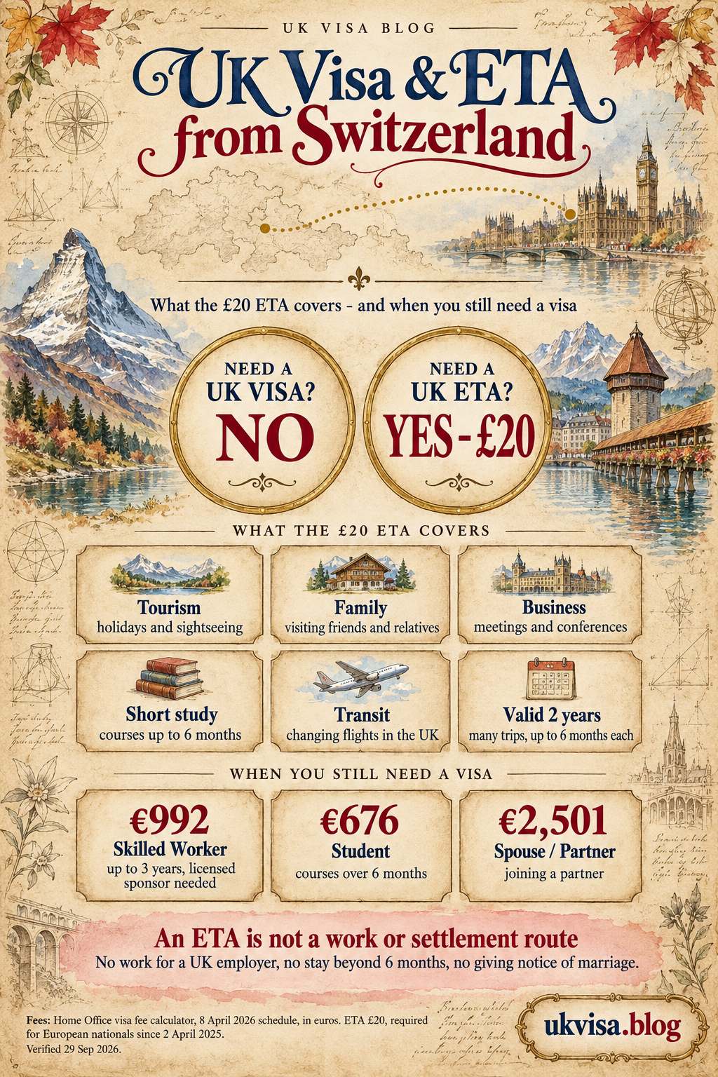 Parchment-style infographic, UK Visa & ETA from Switzerland: what the £20 ETA covers - and when you still need a visa.