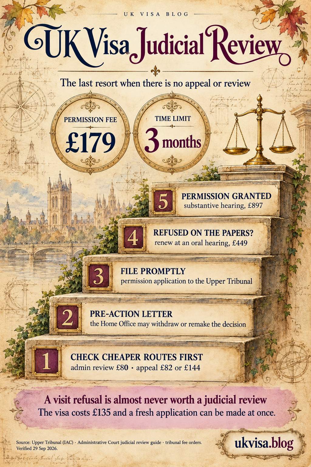 Parchment-style infographic, UK Visa Judicial Review: the last resort when there is no appeal or review.