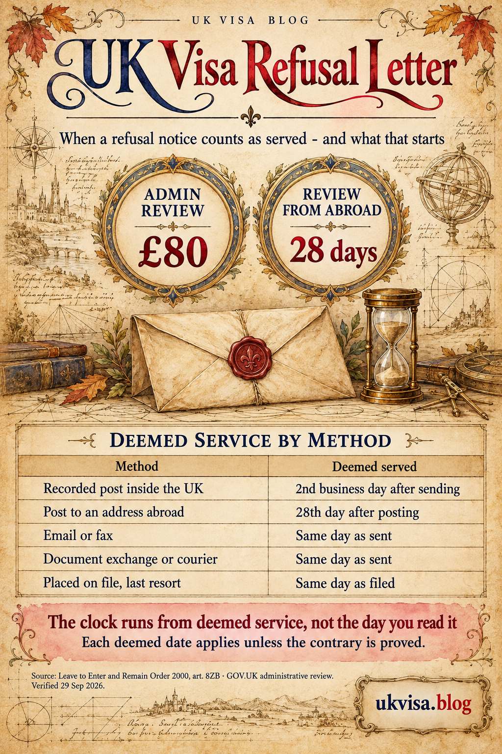 Parchment-style infographic, UK Visa Refusal Letter: when a refusal notice counts as served - and what that starts.