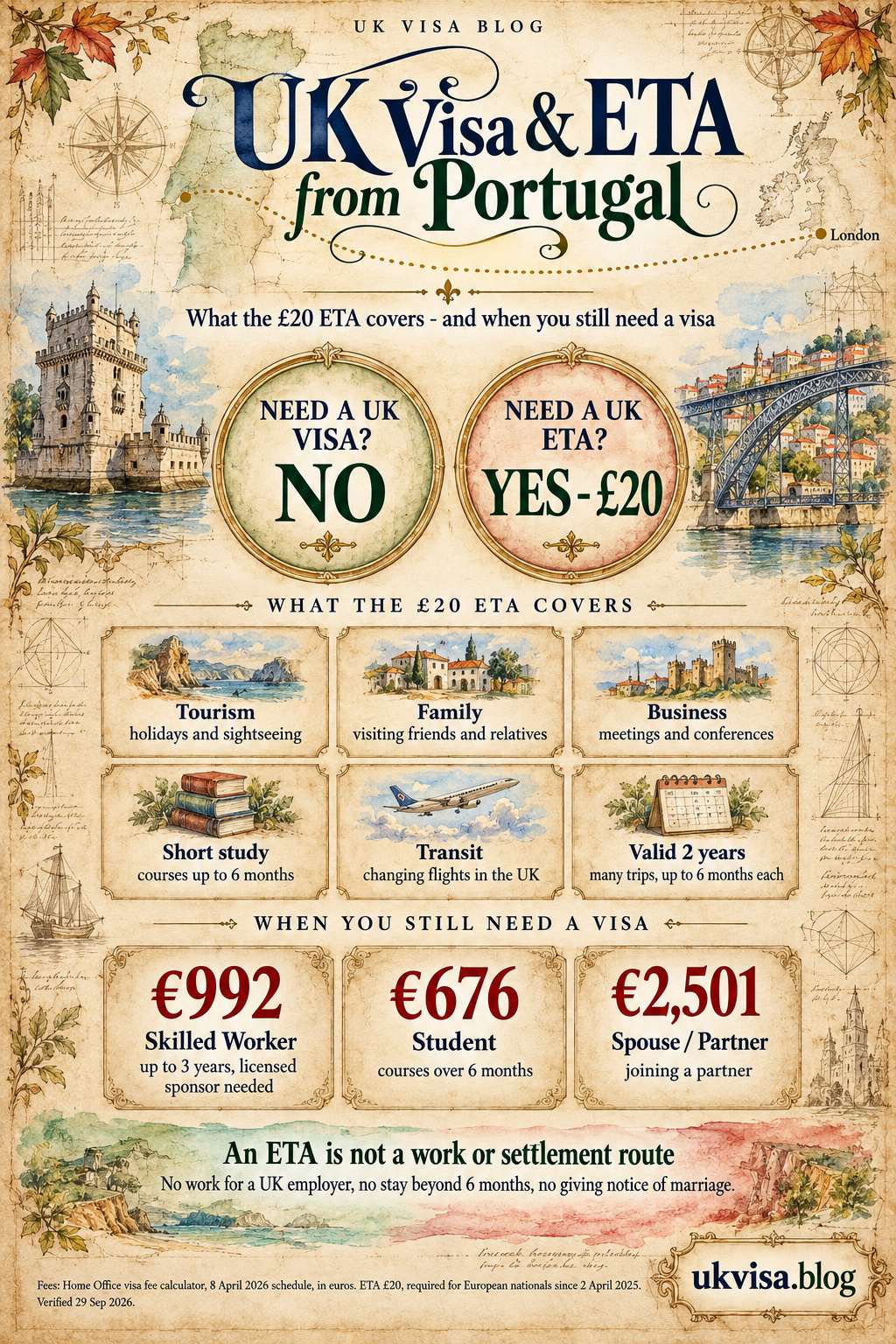 Parchment-style infographic, UK Visa & ETA from Portugal: what the £20 ETA covers - and when you still need a visa.