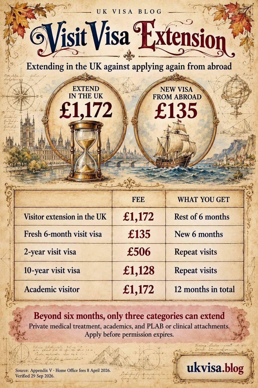 UK Visit Visa Extension 2026: How to Extend Your Tourist Visa 1 Parchment-style infographic, Visit Visa Extension: extending in the UK against applying again from abroad.