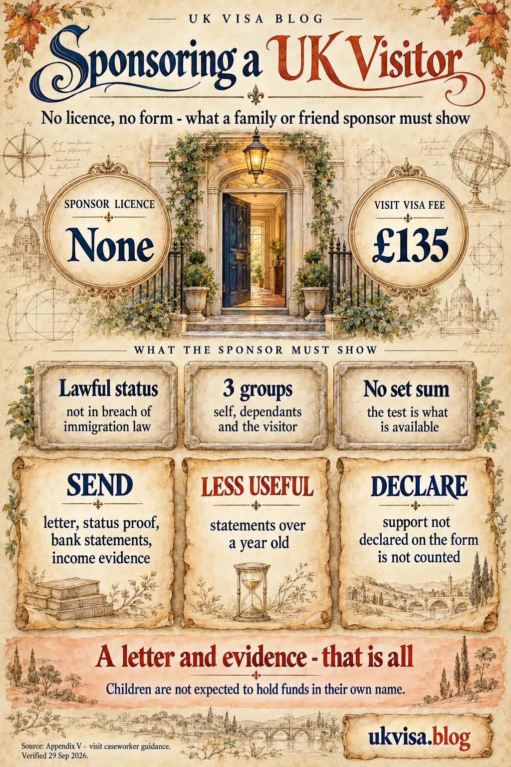 Parchment-style infographic, Sponsoring a UK Visitor: no licence, no form - what a family or friend sponsor must show.