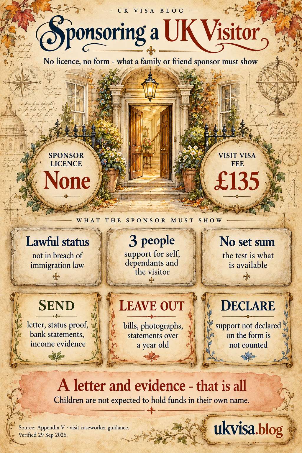 UK Visitor Visa Sponsor 2026: Documents, Letters & Application Form Answers 4 Parchment-style infographic, Sponsoring a UK Visitor: no licence, no form - what a family or friend sponsor must show.