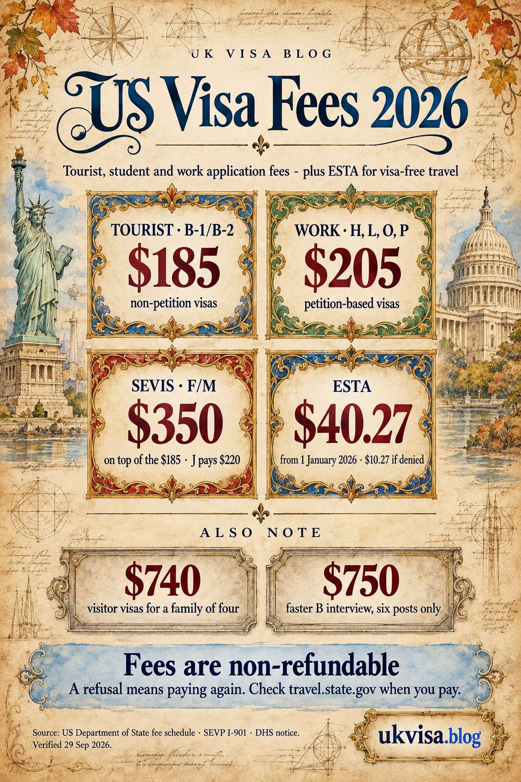 US Visa Fees 2026 for Visitors, Students & Workers 4 Parchment-style infographic, US Visa Fees 2026: tourist, student and work application fees - plus ESTA for visa-free travel.