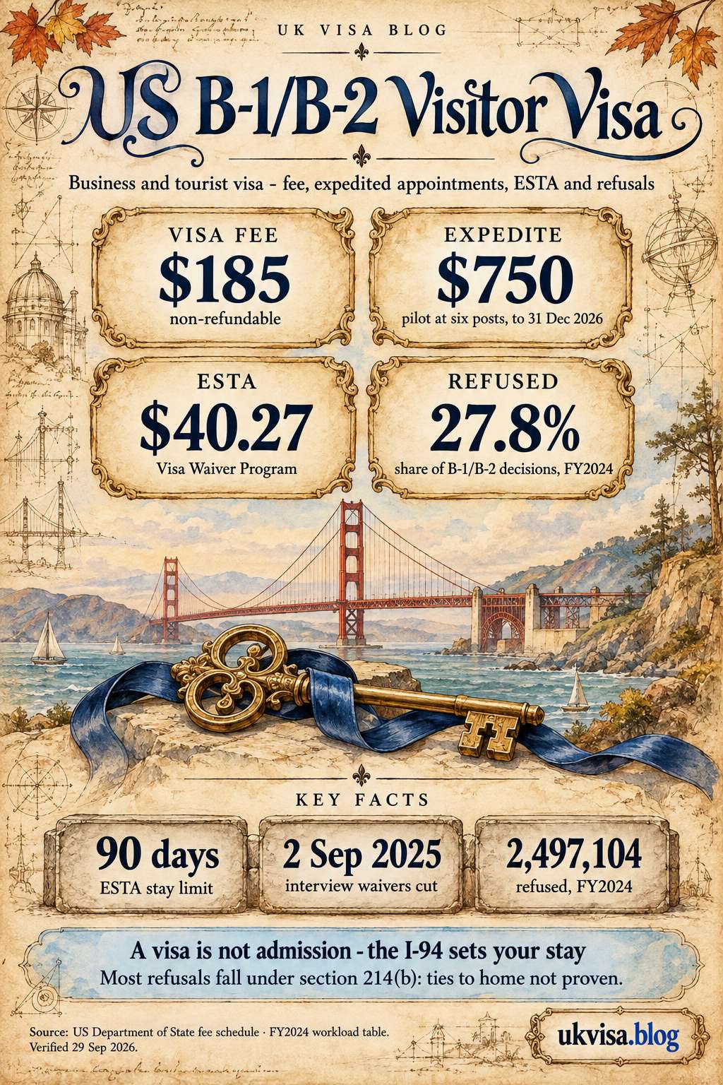 USA Visitor Visa B1/B2 2026: Complete Requirements, Application Process and Interview Guide 1 Parchment-style infographic, US B-1/B-2 Visitor Visa: business and tourist visa - fee, expedited appointments, ESTA and refusals.