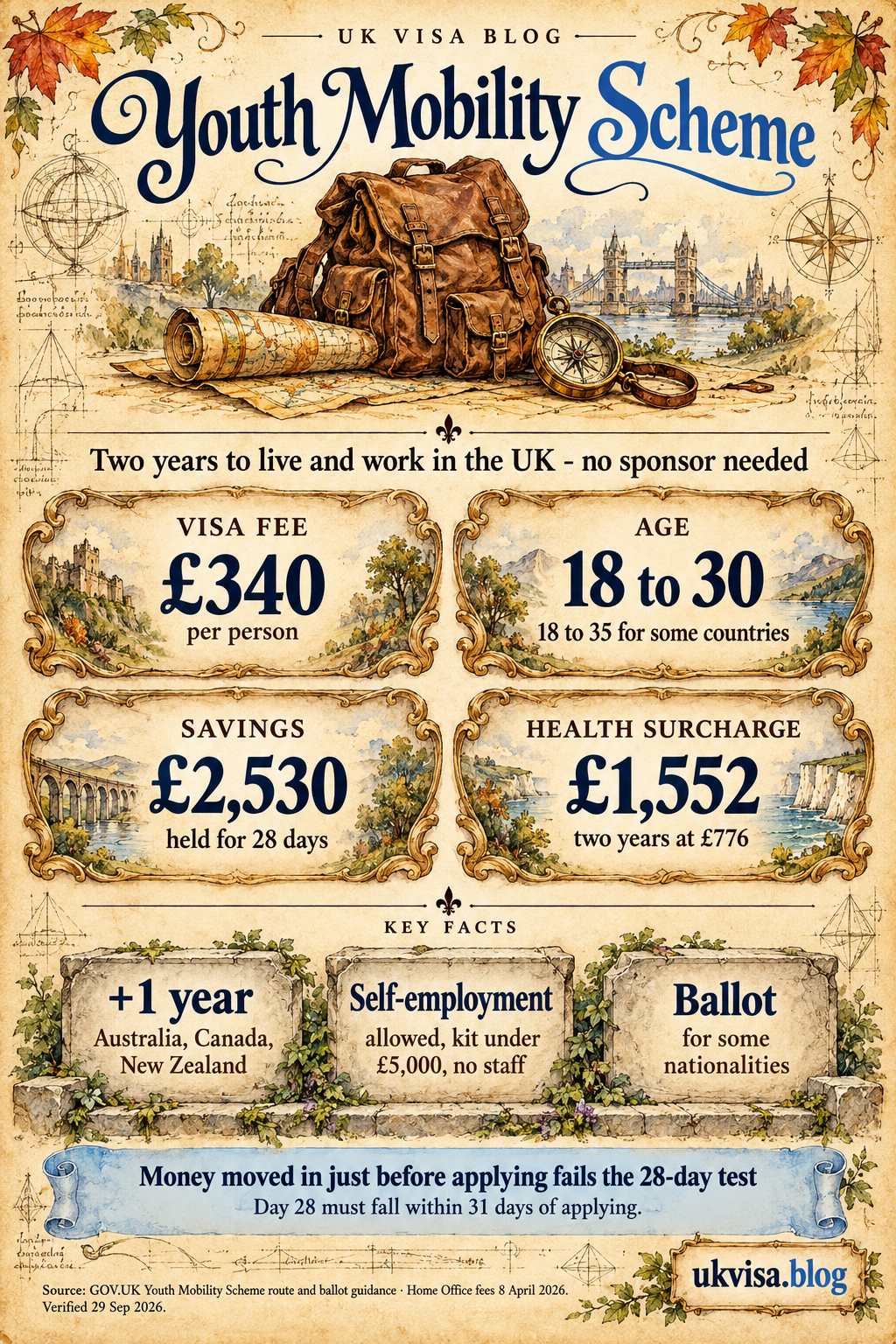 Youth Mobility Visa UK 2026: Requirements, Eligible Countries & How to Apply 1 Parchment-style infographic, Youth Mobility Scheme: two years to live and work in the UK - no sponsor needed.